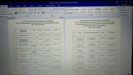 31.01-07.02.2022 жыл аралығында өткізілетін ағылшын тілі  апталығының жоспары